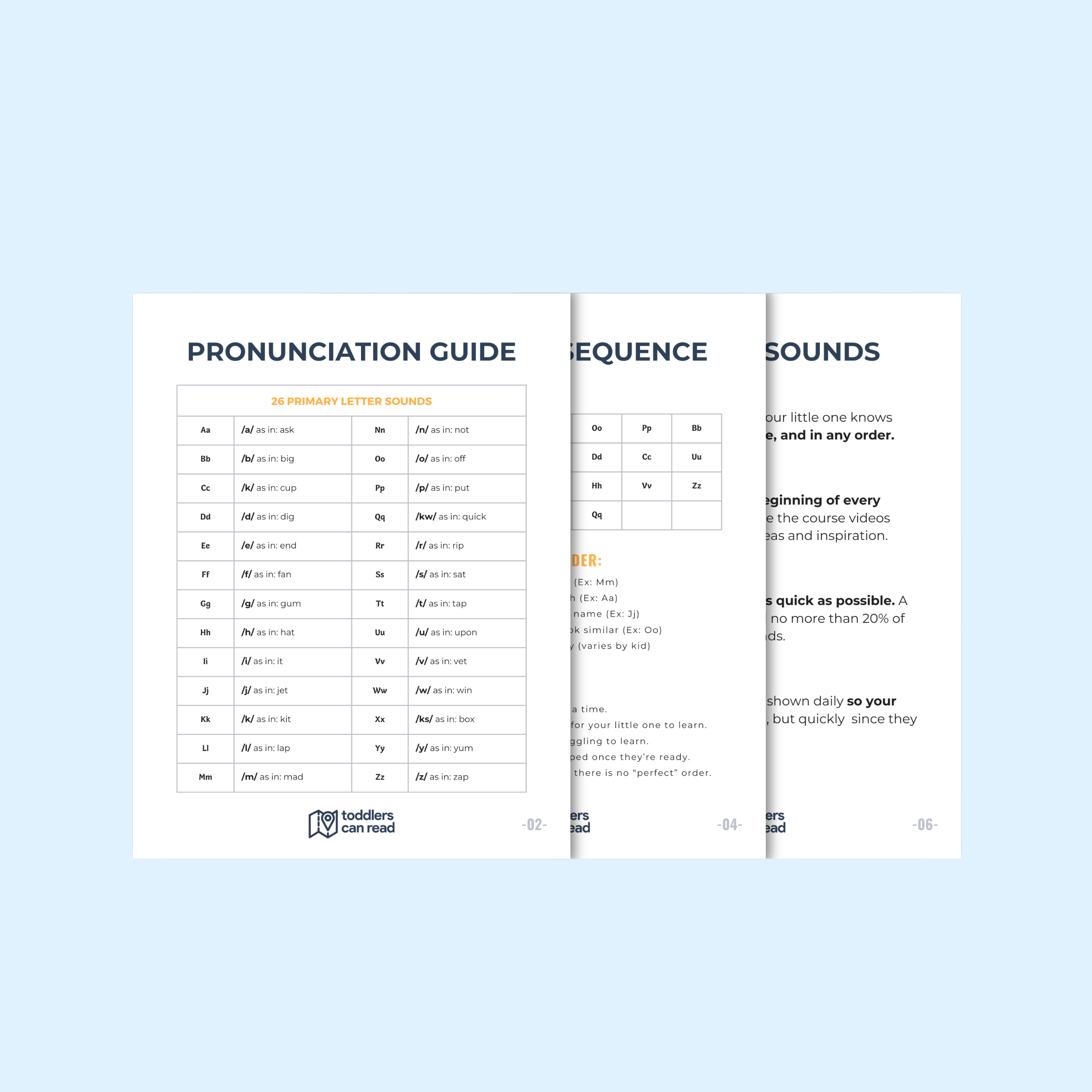 Learning Sounds Course